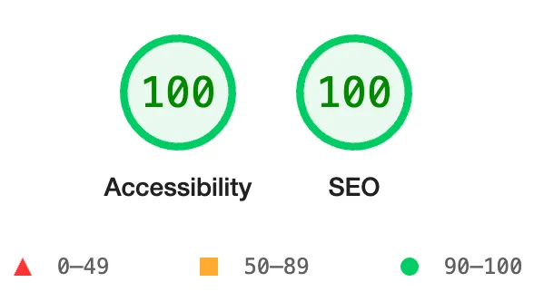 Accessibility and SEO scores of 100/100