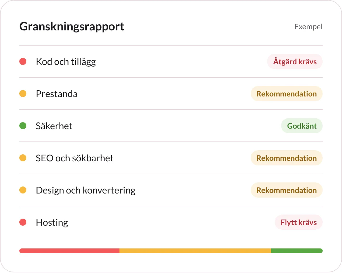 Exempel p&aring; en granskningsrapport med status per omr&aring;de: kod och till&auml;gg, prestanda, s&auml;kerhet, SEO, design och hosting