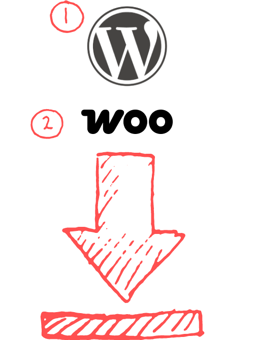 Installera WordPress & WooCommerce