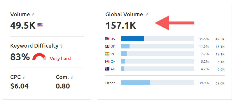 Keyword Stats 2020-10-23 at on sale 15_56_26