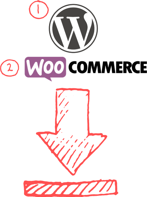 Install WordPress & WooCommerce